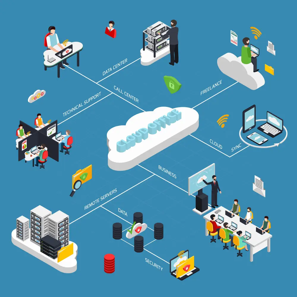 Hybrid Cloud Management Services