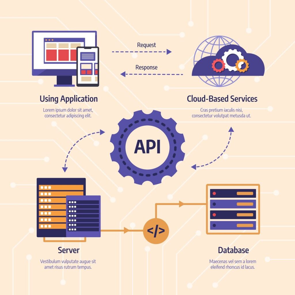 API Integration Benefits