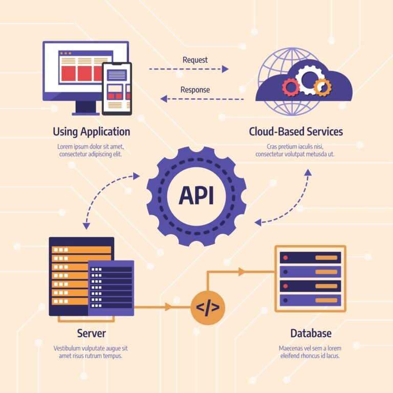 API Integration Benefits