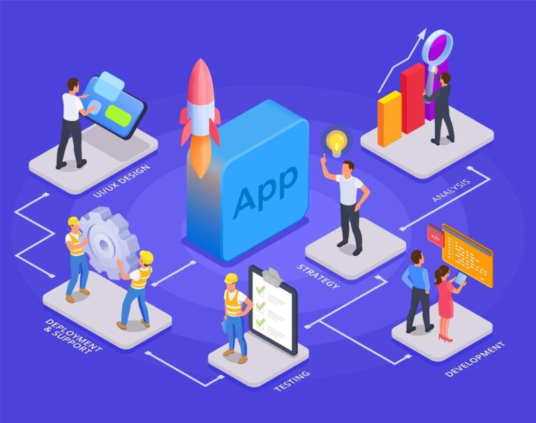 Professional Application Development Services