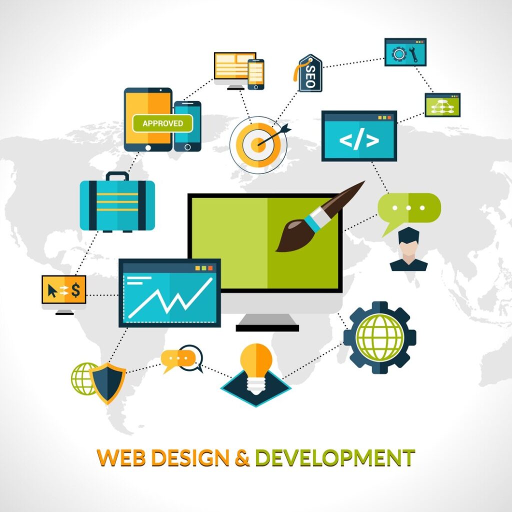 Professional Website Development