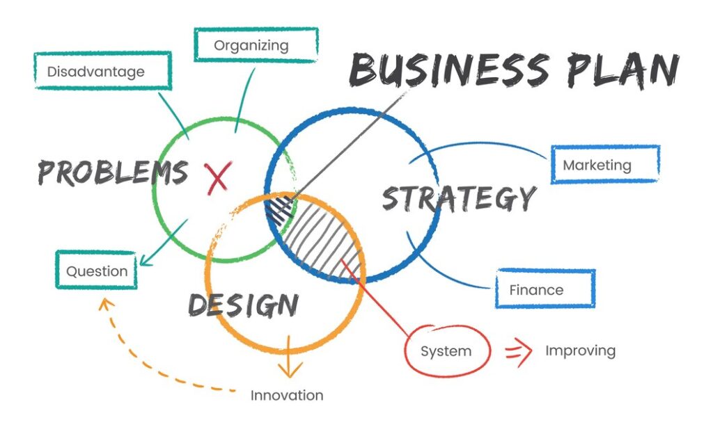 Business process automation for faster and smarter operations by TechHubTech