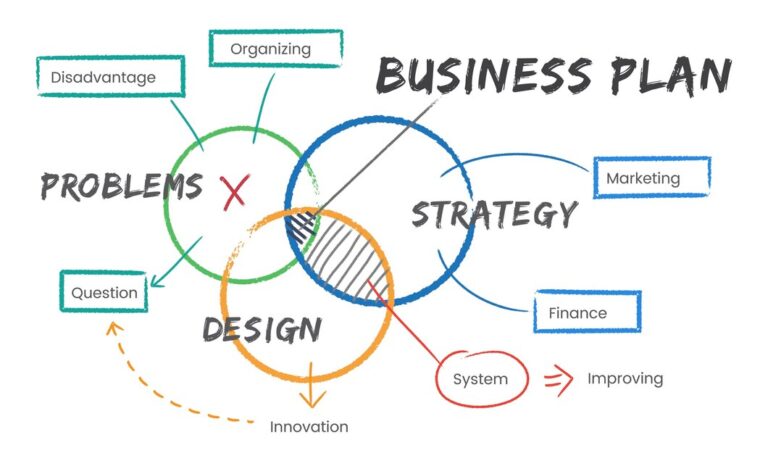 Business process automation for faster and smarter operations by TechHubTech