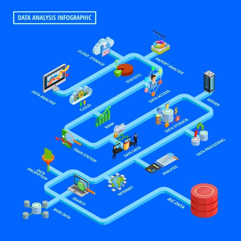 Data pipeline automation for reliable business reporting by TechHubTech