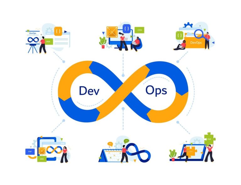 CI CD pipeline setup for faster software deployment by TechHubTech